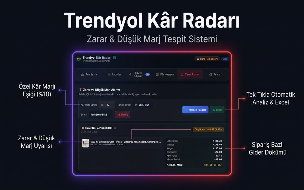 Zarar & Düşük Marj Alarmı