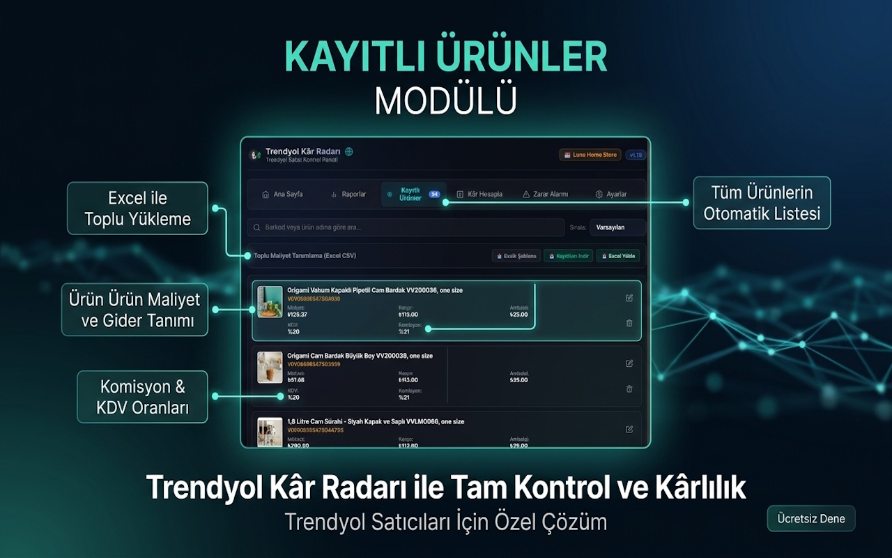 Kayıtlı Ürünler